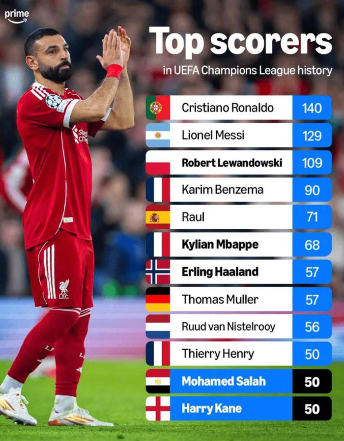 九游游戏中心-萨拉赫连续十场比赛得分超过突破纪录里程碑夜勒沃库森外线爆发，这一次真的冲刺阶段犹他爵士调整名单以备NBA常规赛(贝林厄姆进球堪称伟大)